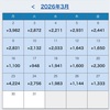 運用成績2026年3月23日～2026年3月29日