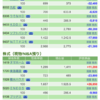 保有銘柄について(2020年9月28日)