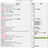 コーちゃんのランニング日誌（2021年７月分）