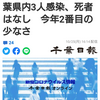 【新型コロナ速報】千葉県内3人感染、死者はなし　今年2番目の少なさ（千葉日報オンライン） - Yahoo!ニュース