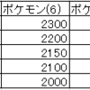 Ratings for Pokémon and Shadowverse