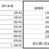 郵便局が「価格改定」～ヤフオクユーザー必見！今のうちに売りまくろう～