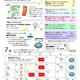 もりのいえだより７月号を発行しました！