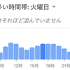 「店 地域」検索で表示される「訪問数の多い時間帯」