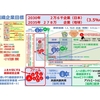 地球をごきげんに！（地球生態系調和経済）貢献活動が本物になるためのムーンショット目標