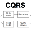 CQRS実践入門 [ドメイン駆動設計]