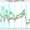 2020/2　米・住宅着工件数　年率 159.9万戸　▼