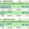 保有銘柄について(2024年2月13日)