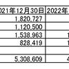 2023年世界一周貯金の収支