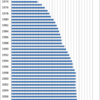 Changes in the Prices of Eating Sushi at a Sushi Restaurant, 1970-2014