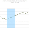 2014/7　旭化成ホームズ　受注速報　前年同月比　-7%　△