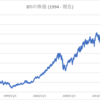 BTI 超高配当BATの株価・業績・現状を分析してみる