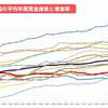 20年間成長を止めたニッポン