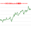 ■途中経過_2■BitCoinアービトラージ取引シュミレーション結果（2018年1月5日）