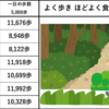 先週の運動と福岡の花　2025/07/14