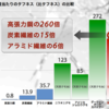 理研、化学的手法でクモ糸の製造に成功