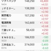 結局、含み損２００万円