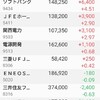 結局、含み損２００万円