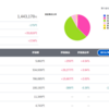 【投資】22年12月4週目の投資状況