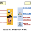 ＃１０２２　気象庁が特別警報（気象・噴火）の緊急速報メール配信終了　２０２１年１０月２８日