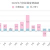 【総資産】令和５年１１月末