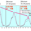 Undocumented Bayesian estimates of daily fecundability