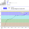 AtCoder ABC 140 参戦記