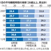 【睡眠】最適な睡眠時間は6時間なのか8時間でもなく、自分の感覚で決める。