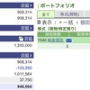 2023年02月20日（月）投資状況