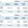 資産公開(2017.8)3週目