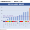 美しい国ニッポンのゴミはどこへ行った？ 実はショボい国ニッポン?!