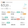 63.20kg 前日比±0