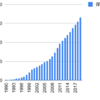 1990年から三洋工業を積み立てるとどうなるか