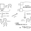 ビットコインのマイニングに関する絵解きと補足説明