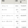 9月26日の結果