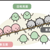 素粒水は腸内環境改善に役立つお水です