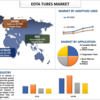 ヘルスケアに革命を起こす: EDTA チューブ市場のダイナミクスを明らかにする