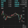 【貯金と投資】2019年1月15日現在のポートフォリオ。JTこと［2914：日本たばこ産業］を増やしたい。