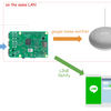 食洗機かけ終わったかわからなくなる問題を RaspberryPI + BlueButton + LINE Notify + Google Home で解決した話