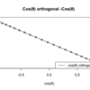 【雑想】オイラーの公式（Euler's formula）Cos(θ)+Sin(θi)には続きがあった？