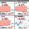 2022.4.7（木）S高S安 開示まとめ・値上がり値下がりランキング