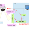 アクシス　P8221とは？