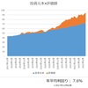 【資産状況】（22年8月27日時点）