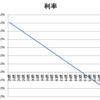 月給100万円を目指す方法（２）