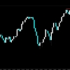 【FX】ドル円　今日の環境認識　9月8日　私のどうでもいい話も・・・