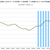 投資観　第４１回　１９５３年の米国の景気後退とイールドカーブ