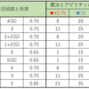 二刀流係数のまた整理