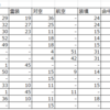 艦船技術合計 (2020/9/19)