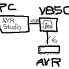 AVRマイコン(ATtiny2313)を使ってみる