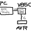 AVRマイコン(ATtiny2313)を使ってみる